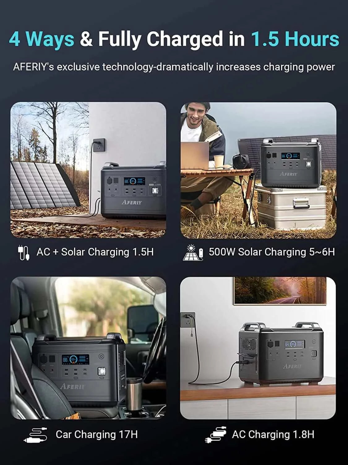 2000 Watt Portable Power Station - 1997Wh: AFERIY 2001A - Ways To Charge