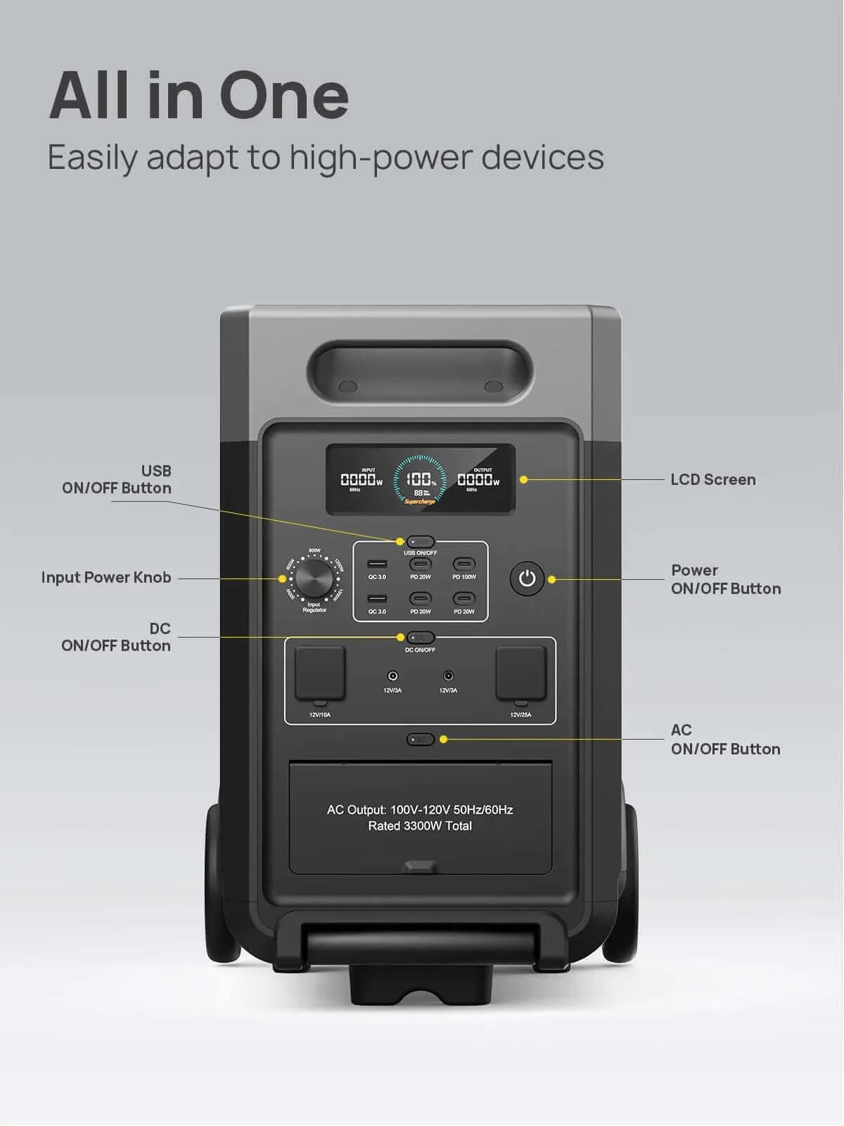 3600 Watt Portable Power Station - 3840Wh: AFERIY P310 - Input, Output, and Button Details
