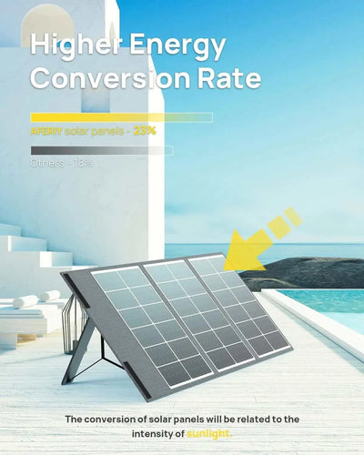 100 Watt Portable Solar Panel: AFERIY S100 - Solar Conversion Effectiveness In Use