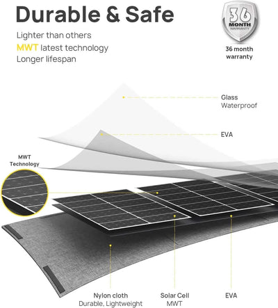 100 Watt Portable Solar Panel: AFERIY S100 - Technical Specifics