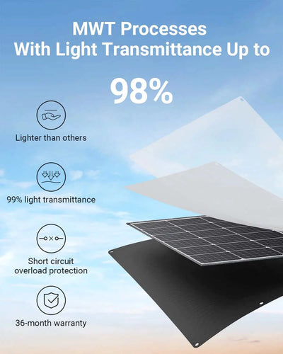 200 Watt Portable Solar Panel: AFERIY S200 - Solar Efficiency