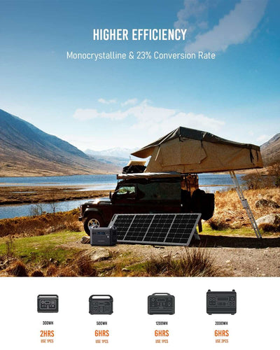200 Watt Portable Solar Panel: AFERIY S200 - Solar Efficiency
