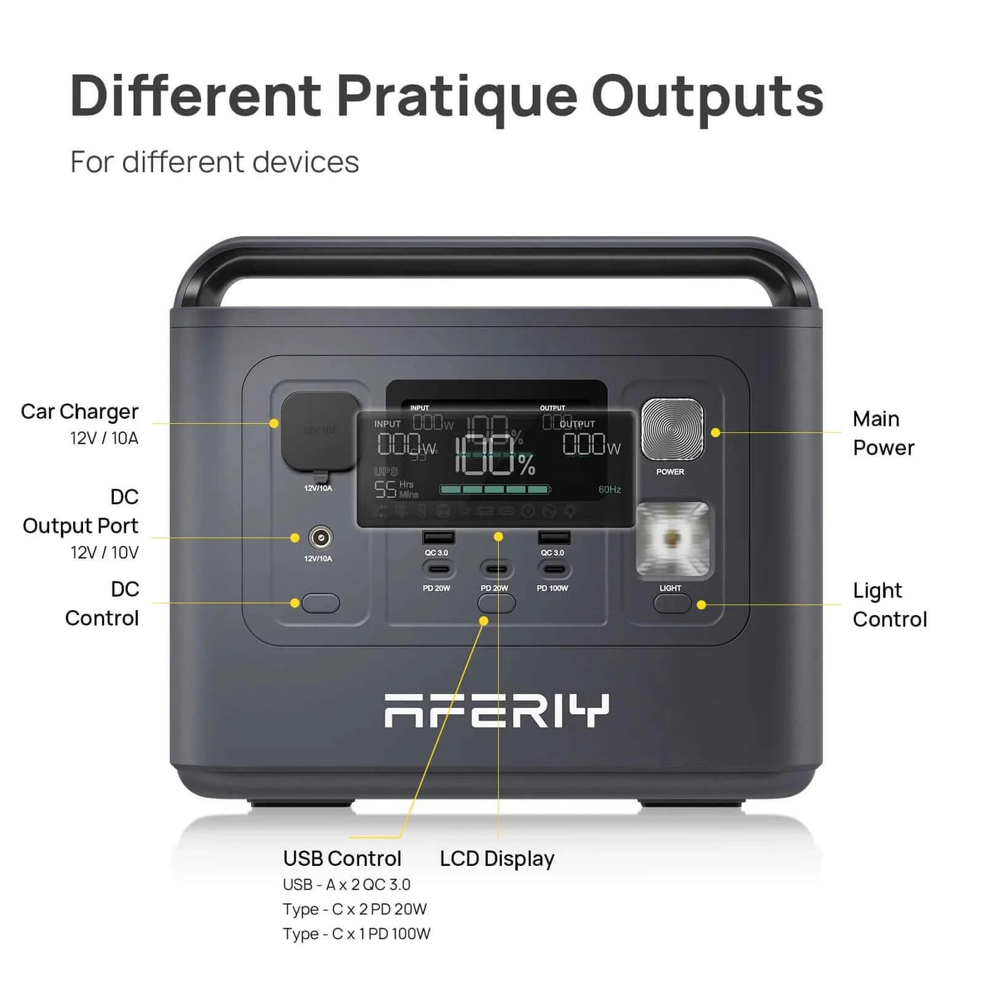 800 Watt Solar Generator For Camping (100 Solar Watts): AFERIY - Output, Input, and Buttons Front View