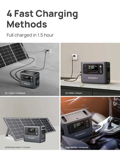 1200 Watt Portable Power Station - 1248Wh: AFERIY P110 - Charging Methods In Use