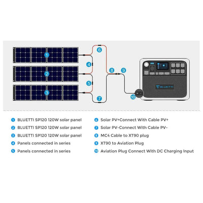 2000 Watt Portable Power Station - 2000Wh: Bluetti AC200 Pro - Solar Panel Connection Guide