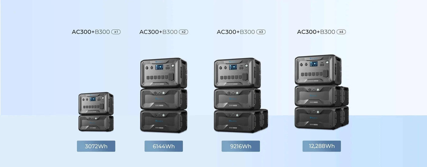 6000 Watt Backup Home Battery - 3072Wh-12288Wh: Bluetti - AC300 + B300 Watt Hour Guide