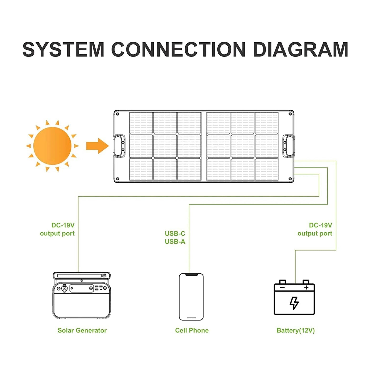 100 Watt Portable Solar Panel: CTECHi SP-100