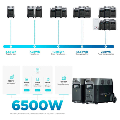 3600Wh Expansion Battery For EcoFlow Delta Pro