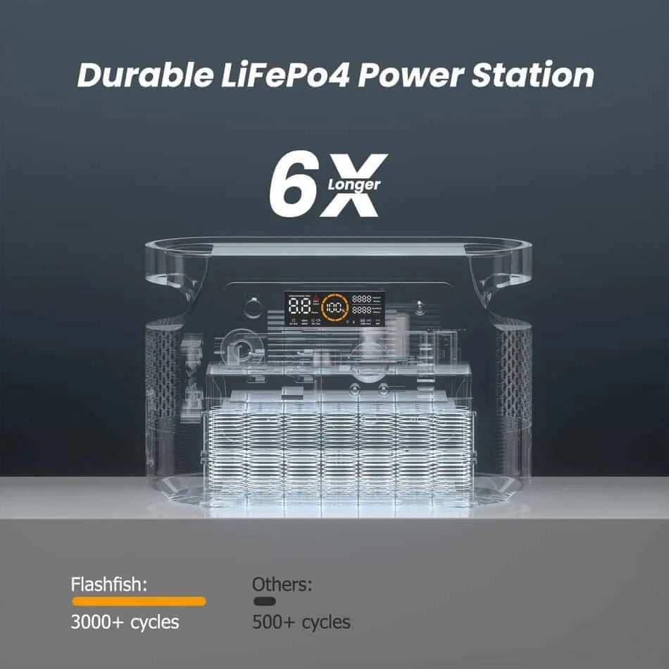 600 Watt Portable Power Station - 448Wh: FlashFish QE01D