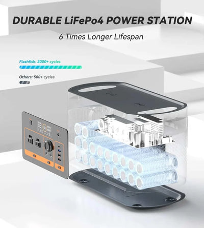 1200 Watt Portable Power Station - 1008Wh: FlashFish QE02D