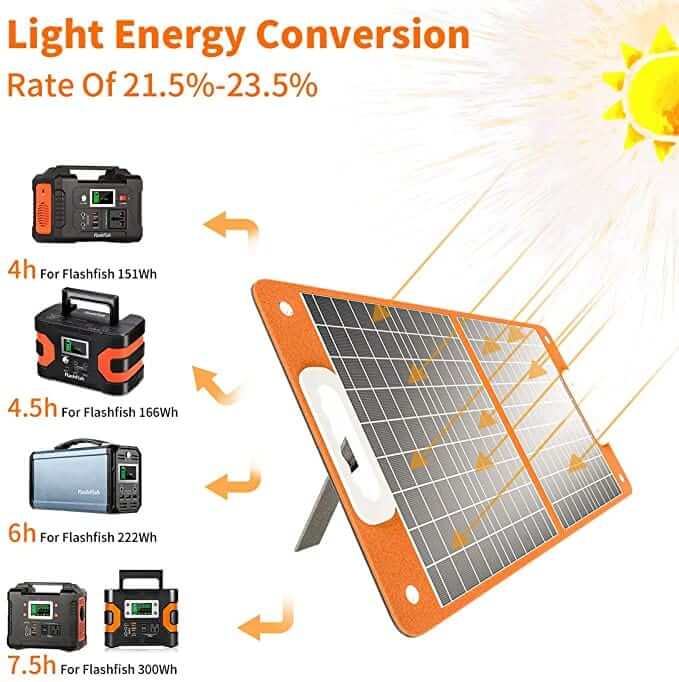 60 Watt Portable Solar Panel: FlashFish TSP60