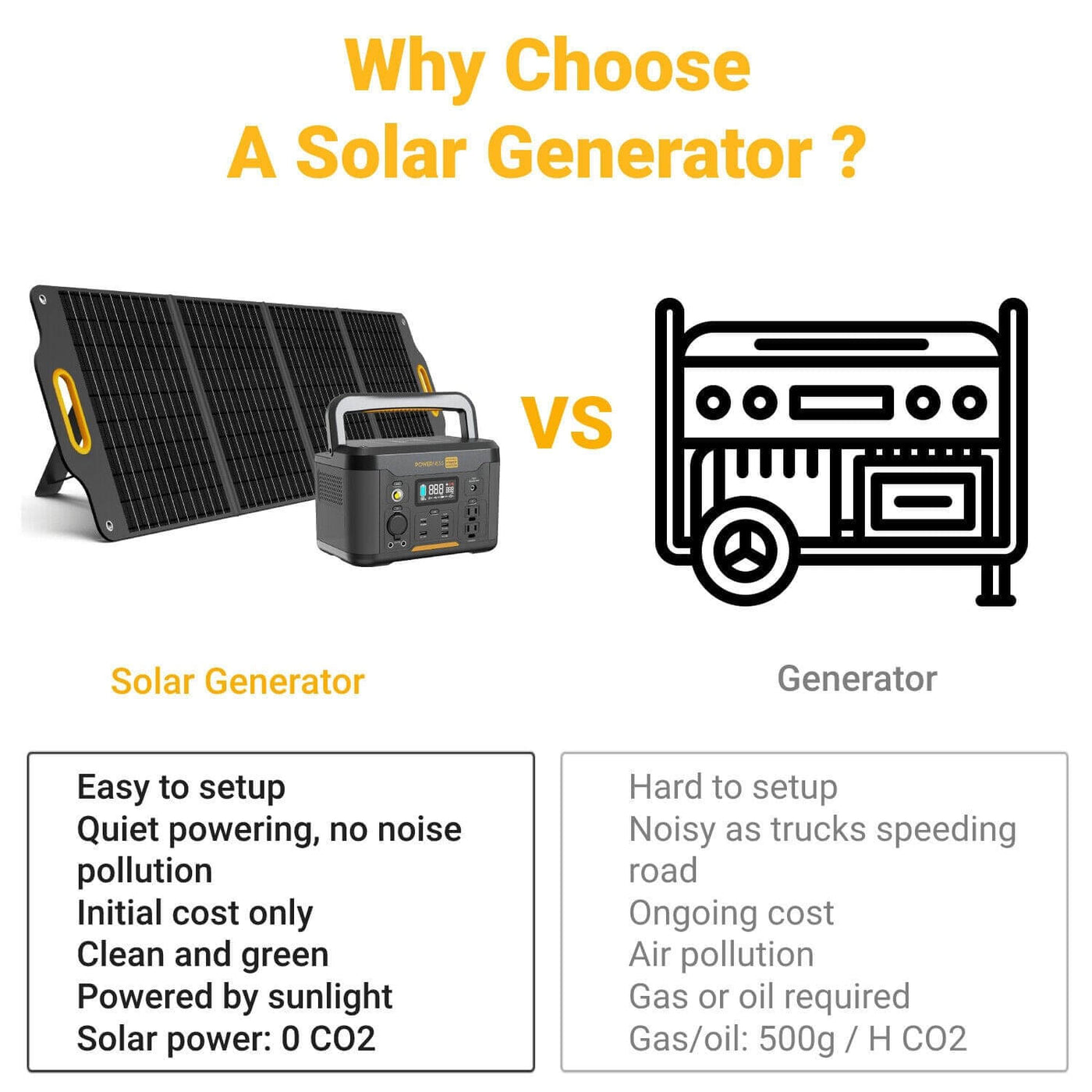 1500 Watt Solar Generator For Camping (200 Solar Watts): Powerness