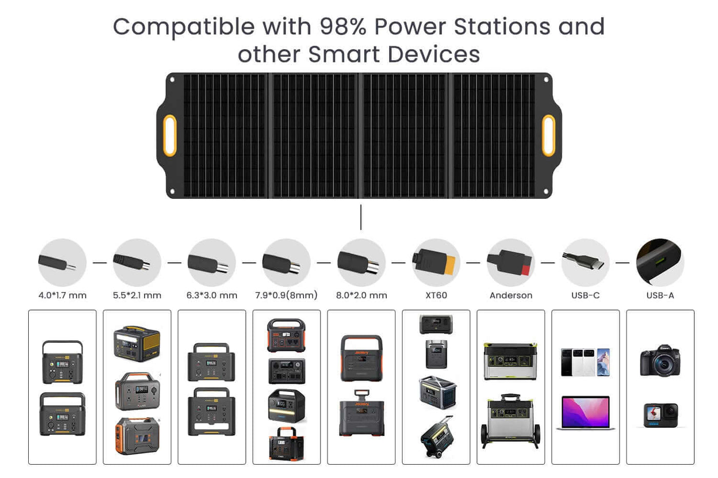 120 Watt Portable Solar Panel: Powerness SolarX Pro120