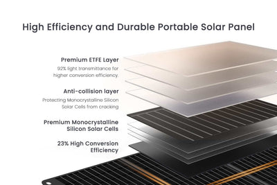 200 Watt Portable Solar Panel: Powerness SolarX Pro200