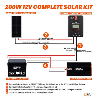 200 Solar Watt Off Grid Solar Power System: Rich Solar