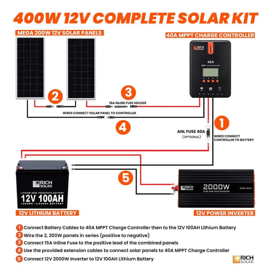 400 Solar Watt Off Grid Solar Power System: Rich Solar