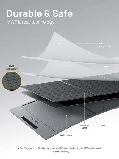 400 Watt Portable Solar Panel: AFERIY S400 - Durable Material