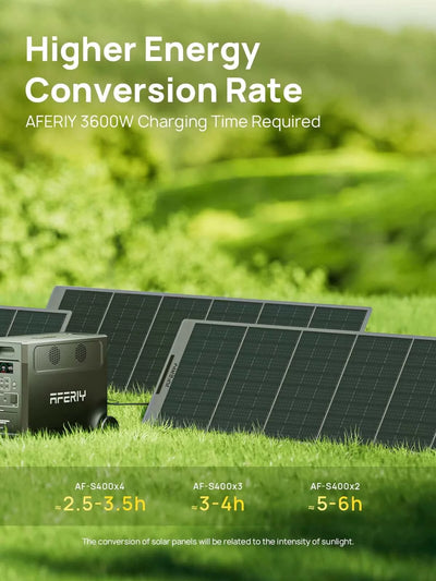 400 Watt Portable Solar Panel: AFERIY S400 - Solar Conversion Specifics