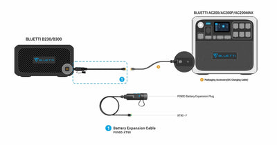 Bluetti External Battery Connection Cable (P090D to XT90) Guide