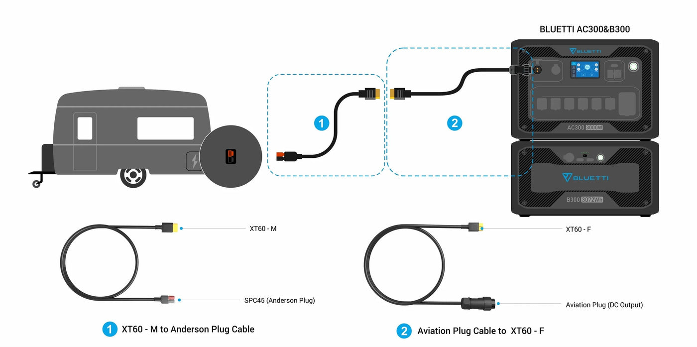 Bluetti RV Cable For AC300/ AC500 (12V 30A) Guide