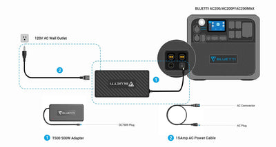 Bluetti T500 AC Adapter Guide