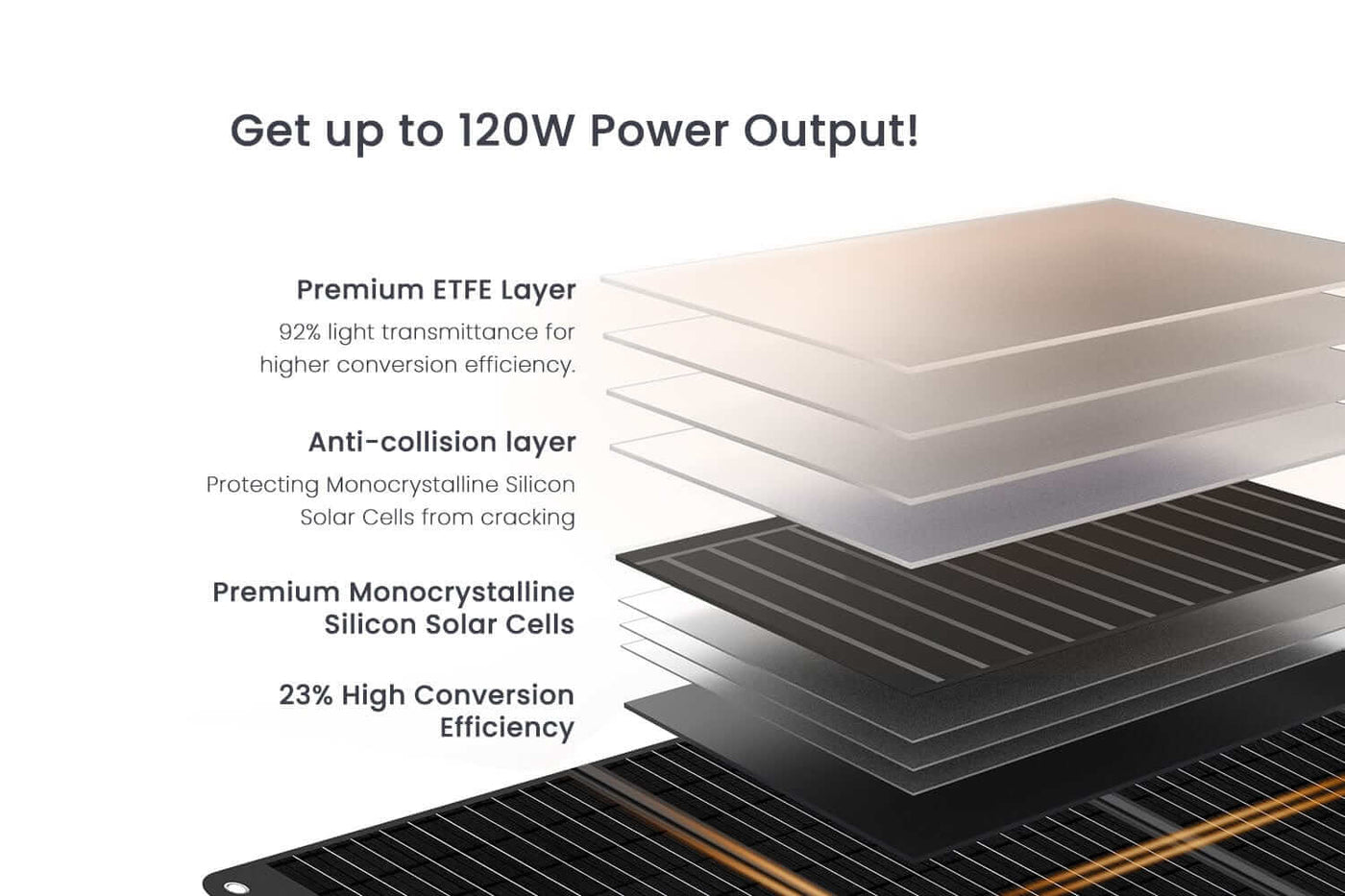 120 Watt Portable Solar Panel: Powerness SolarX Pro120