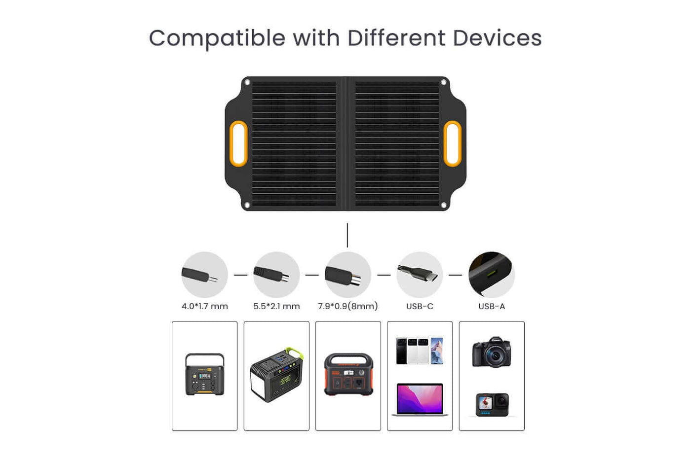 40 Watt Portable Solar Panel: Powerness SolarX Pro40