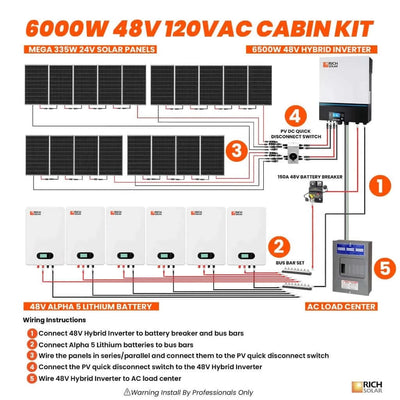 6000 Solar Watt Off Grid Solar Power System: Rich Solar